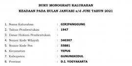 Monografi Semester I Tahun 2021